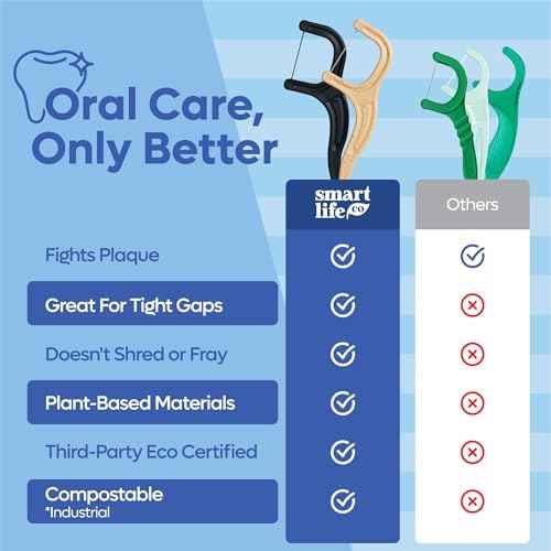 SmartLifeco Biodegradable* Dental Floss Picks - Charcoal Thread Flossers for Adults, All Natural Teeth Whitening, Eco Friendly Straw Wheat Handle, Toothpick Stick Soft on Gums, Zero Waste Vegan, 200x