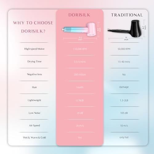 DORISILK Ionic Hair Dryer 110,000 RPM High Speed, Professional Blow Dryers for Salon Home Use, Portable Blowout Hair Dryers Lightweight with Nozzle Hot & Cold Selection Gift for Women Girl, Pink Blue