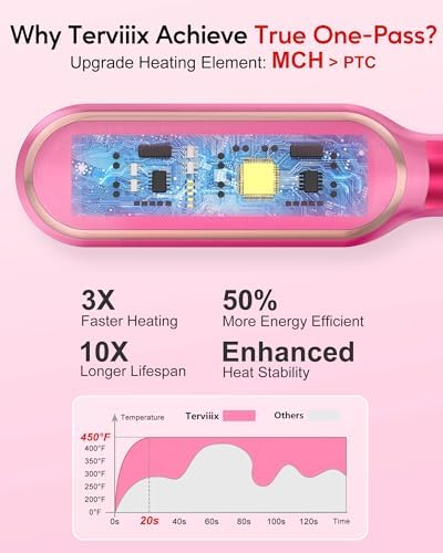 Terviiix Frizz Buster Ionic Hair Straightener Brush with MCH Heater - Rapid 450°F in 20S, Hair Straightener Comb for Efficient One-Pass, Anti-Scald, 13 Heat Settings, Dual Voltage, Pink