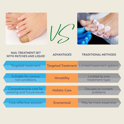Toenail Fungus Treatment Extra Strength - (Medium) 32 Nighttime Hydrogel Patches for Overnight Toenail Repair - Visible Results in 8 Hours - Fungal Nail Patches for Toenail Fungus Relief