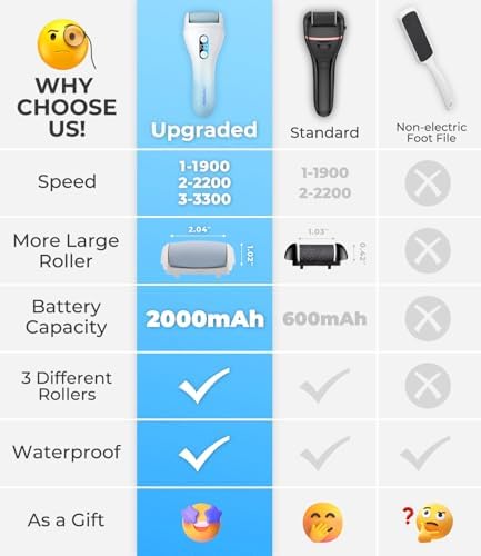 Electric Callus Remover for feet,Rechargeable Foot File Electronic Pedicure Tools Kit for Calloused Removal, Waterproof Electric Foot Scrubber Duty Feet Care for Heels Dead Skin,Blue