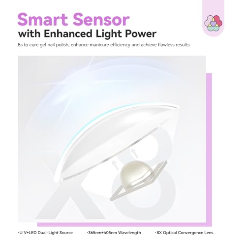 SAVILAND SSPro X U V Light for Gels Nails : 8s U V LED Nail Lamp with Smart Sensor 360° Rotatable Magnetic Nail Light Flash Cure Lamp for Gel Stand 2 Timer LCD Screen Nail Light Use Home DIY