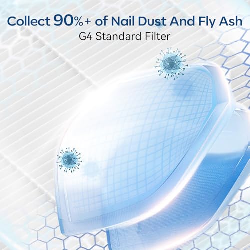Makartt 2Pcs Nail Dust Collector Filter - HEPA Standard, Reusable, MK200 & SYLVIE Compatible