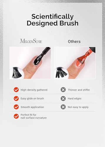 MelodySusie Thick Gel Nail Polish Set- 2 Pcs 15ML Black & White Gel Polish Set Soak Off UV LED White Gel Polish Christmas Gift for Women Nail Art Manicure Salon DIY Nail Design Decoration at Home