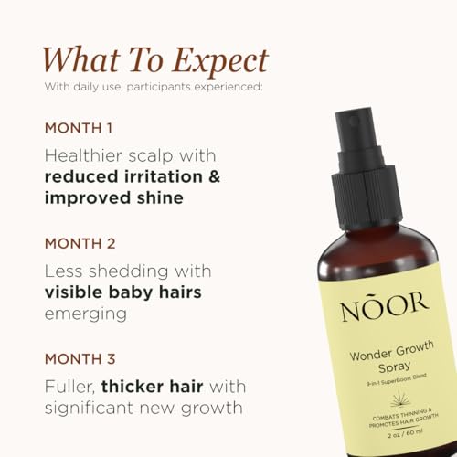 Wonder Growth Spray for Women, 9-in-1 SuperBoost, Natural Hair Loss Treatment with Coffee Bean Extract & Cynatine Keratin for Thicker, Healthier Hair Promotes Significantly Fuller Hair in 8-12 Weeks