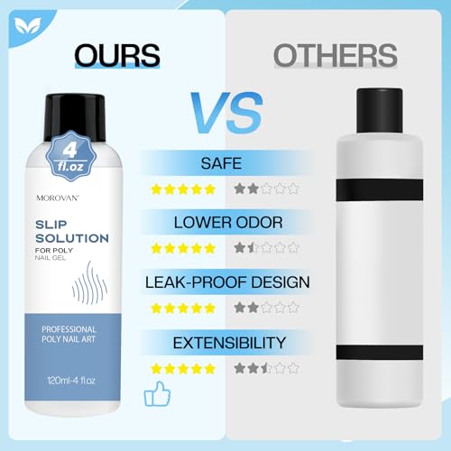 Morovan Poly Gel Slip Solution - 4oz Slip Solution for PolyGel Nails Anti-Stick Extension Gel Kit with Base Coat Top Coat Nail Cleaner Dual Nail Forms