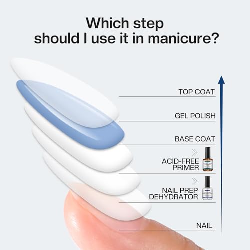 Morovan Nail Prep Dehydrator and Primer, Natural 4 PCS Dehydrator & Acid-Free Bond Primer for Acrylic Powder U V Extension Gel Nail Supplies Set
