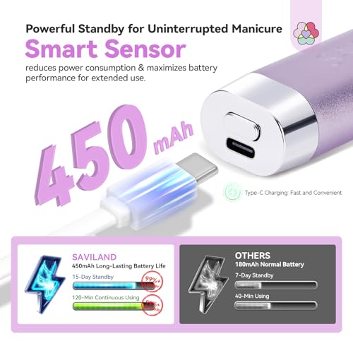 SAVILAND SSPro X U V Light for Gels Nails : 8s U V LED Nail Lamp with Smart Sensor 360° Rotatable Magnetic Nail Light Flash Cure Lamp for Gel Stand 2 Timer LCD Screen Nail Light Use Home DIY