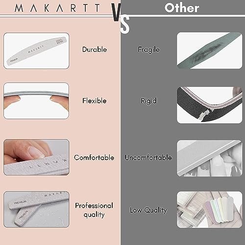 Makartt Nail File, 100/180 Grit 20 Pcs Nail Files for Natural Nails, Professional Strong Emery Boards for Nails Doubled Sides Washable Fingernail Files Manicure Tool Set