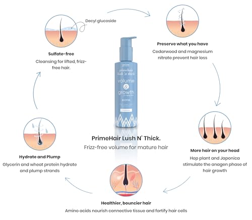 PrimeHair Lush N' Thick Shampoo for Mature Women – Biotin Enriched, Sulfate-Free and Paraben-Free Shampoo with Hair Growth Promoting Ingredients – Volumizing, Hydrating