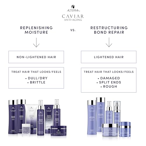 CAVIAR Anti-Aging Replenishing Moisture Shampoo | For Dry, Brittle Hair | Protects, Restores & Hydrates | Sulfate Free