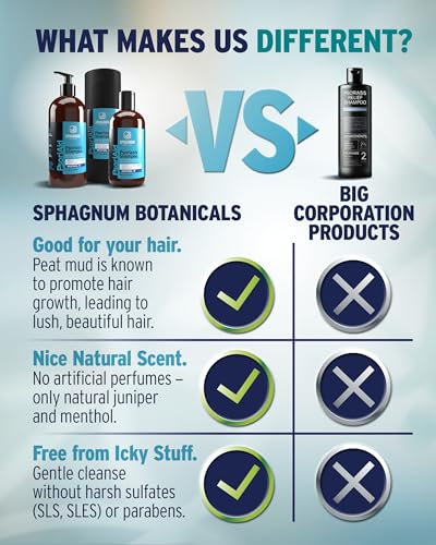 NEW 2025 Psoriasis Shampoo with Salicylic Acid – Natural Treatment for Dry, Itchy, Flaky, Red Scalp with Peat & Menthol. Promotes Hair Strength & Growth 8.45 fl oz