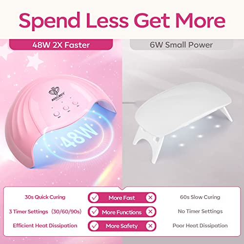 Modelones Poly Nail Gel Kit 8 Rosy Pink Colors with 48W U V/LED Lamp Poly Extension Gel Complete Nail Art Tools Professional Starter Manicure Kit Supplies Rhinestone Glitters Beauty Gift DIY at Home