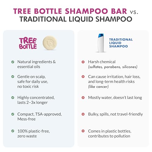 Tree Bottle Peppermint Essential Oils + Biotin Shampoo Bar - For Hair Growth, Strengthening, Thickening & Volumizing Shampoo for Women and Men - Free of Parabens & Sulfates - Made in USA - 4.5oz
