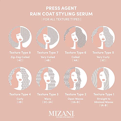 Mizani Press Agent Blow Dry Serum - Heat Styling Serum, Moisturizes & Protect Hair from Blowouts,Thermal Smoothing and Heat Protection For Dry, Frizzy Hair, With Argan Oil