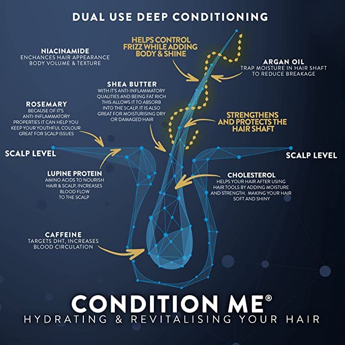 Watermans Hair Growth Shampoo and Conditioner Routine Set for Anti-Thinning Hair, Biotin DHT Blocker Women & Men Color-Safe Shampoo for Hair Loss & Hair Wellness