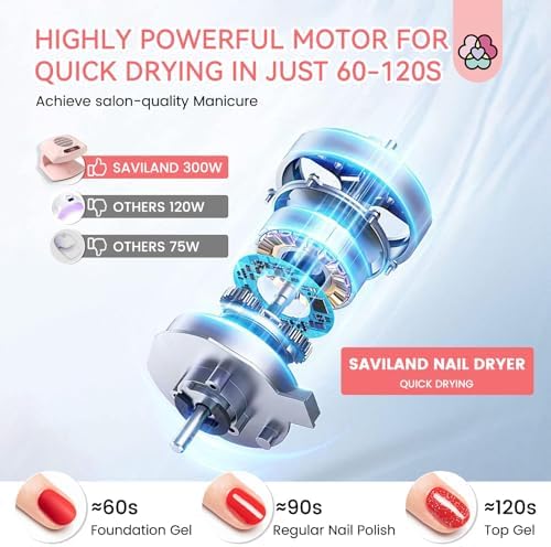 SAVILAND Professional Nail Dryer: 300W Quick Drying Nail Dryer for Regular Polish Acrylic Dip Powder Nail Dehydrator Primer Nail Polish Dryer Fan with Hot & Cold Air Must Have Nail Tech Supplies
