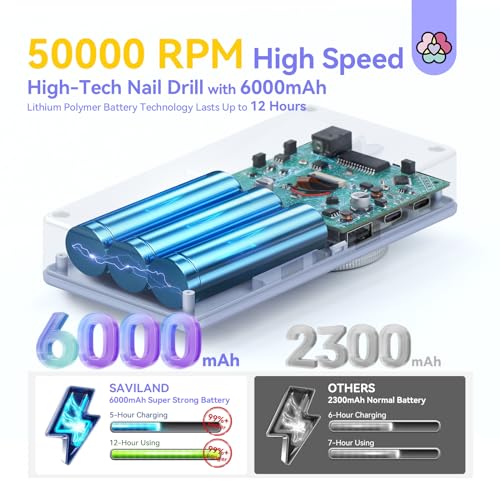 SAVILAND 50000RPM Nail Drill for Acrylic: 2025 Pro High Tech Fast Removal Electric Nails Drill Kit 6000mAh Rechargeable Machine Professional Drill Bit Nail File Buffer Tools Salon Manicure Pedicure