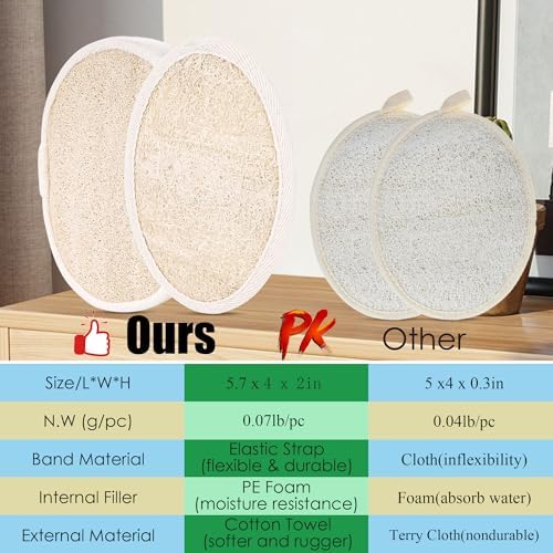 Natural Loofah Sponge Exfoliating Body Scrubber, Organic Biodegradable Eco-Friendly Bath Luffa Sponges for All Skin Types, Men Women Gift (1 Thick + 2 Thin)