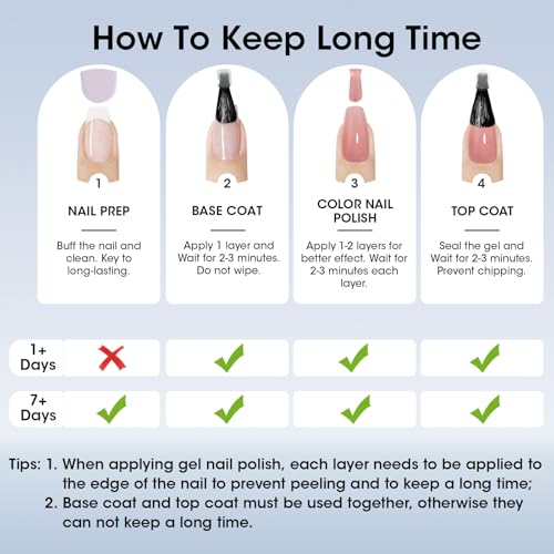GELLEN Clear Nail Polish Ridge Filling Base Coat, Nail Strengthener Ridge Filler For Nails, Hydrates Strengthens Nourishes Damaged Dry Natural Nails, Shea Butter & Vitamin E & Protein Formula