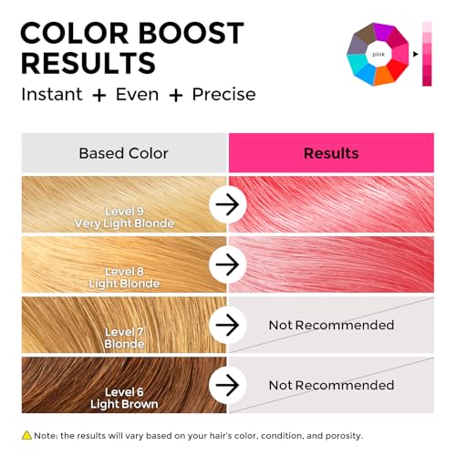 Semi Permanent Hair Color - 6 oz Color Depositing Conditioner with Shea Butter & Almond Oil - Color Conditioner Depositing Hair Mask for Bleached Hair- Vegan & Sulfate Free - Pink