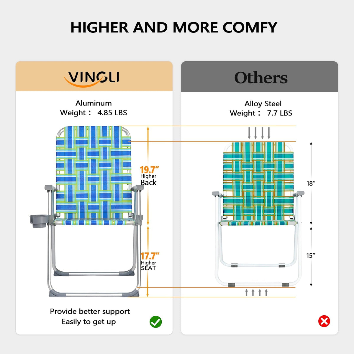 Matladin Oversize Folding Patio Lawn Chair, Beach Chair for Adults, Camping Chair with Webbed Airflow Mesh, Webbed Lawn Chair for Outdoor, Fishing, Backyard, 2 Pack