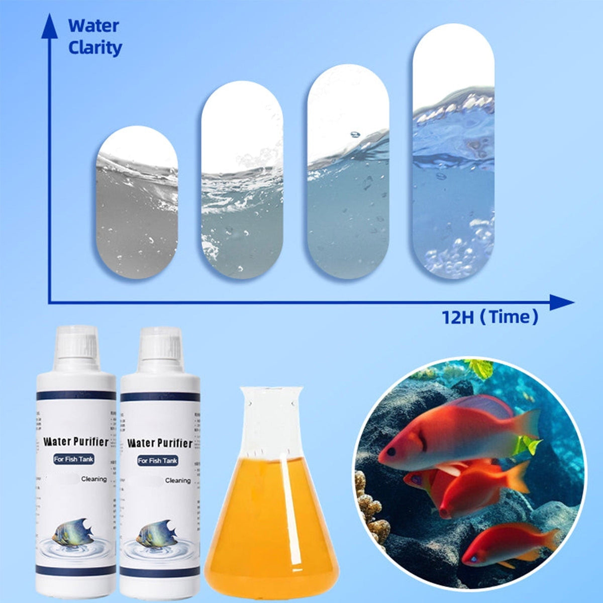 Zhourta Fish Tank Water Purifier 5 FL OZ Fish Water Purifier Cleaning Agent Water Purifier Water Quality Purifier Clarifying Agent Flocculant